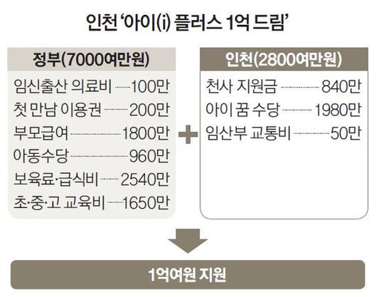 중앙일보