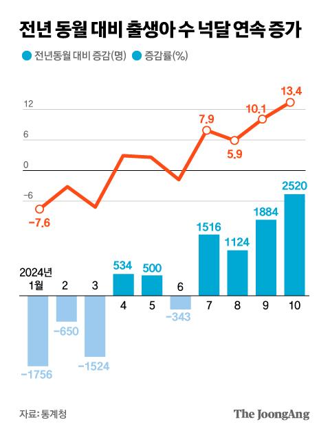 중앙일보