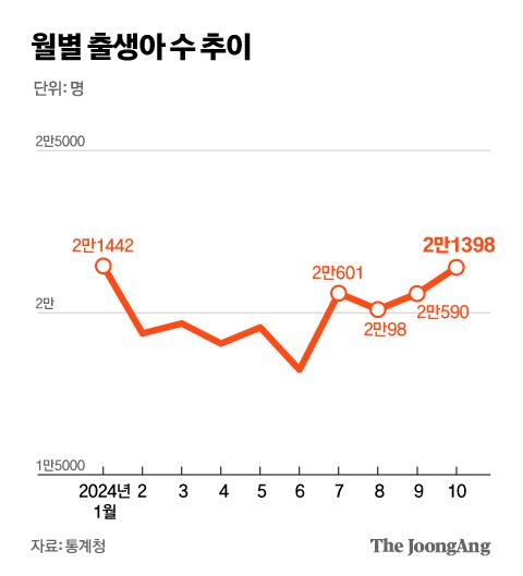 중앙일보