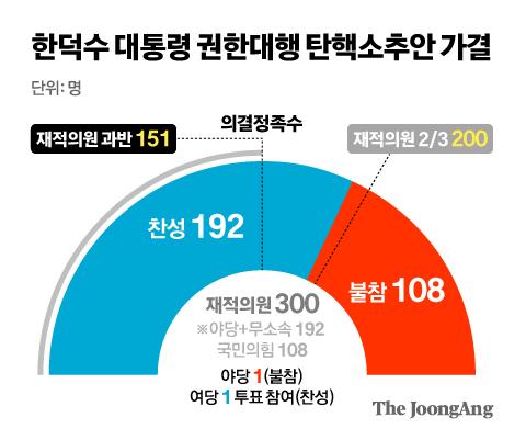 중앙일보