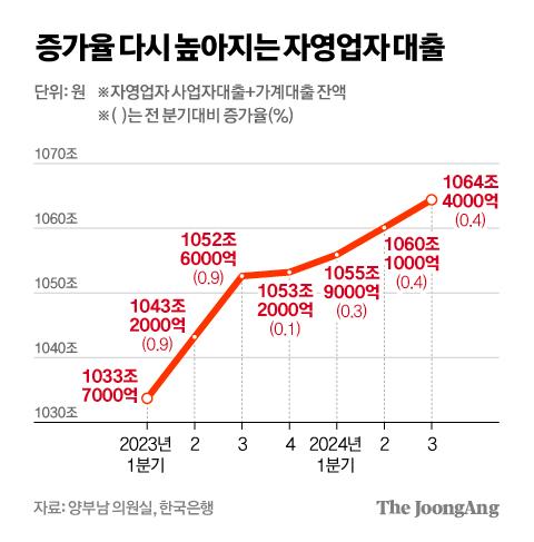 중앙일보