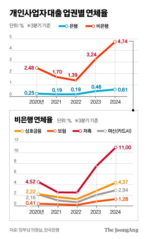 중앙일보