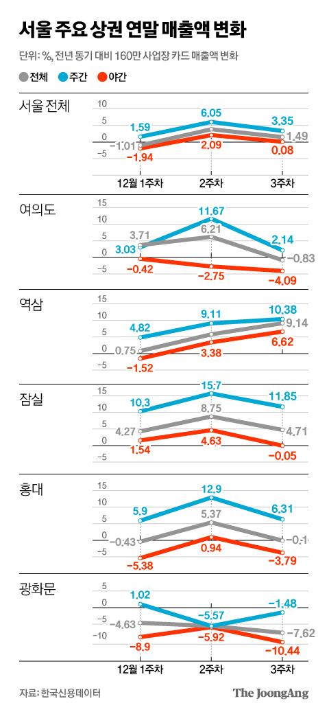 중앙일보