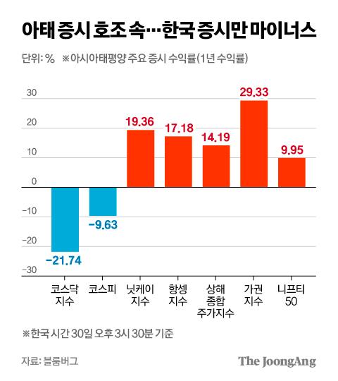 중앙일보