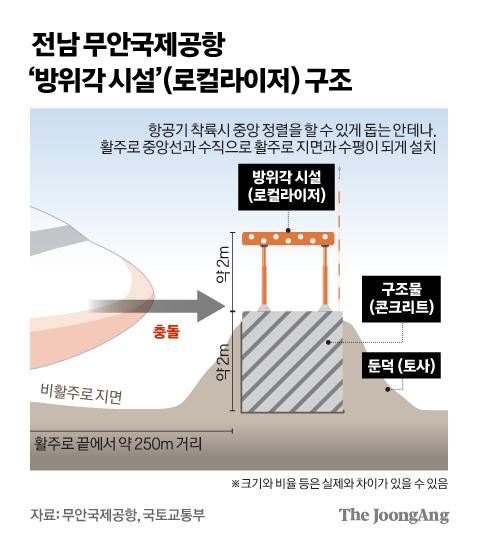 중앙일보