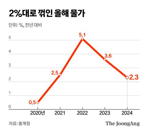 중앙일보