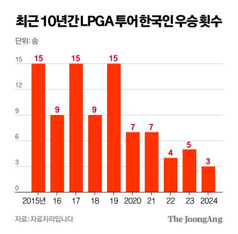 중앙일보