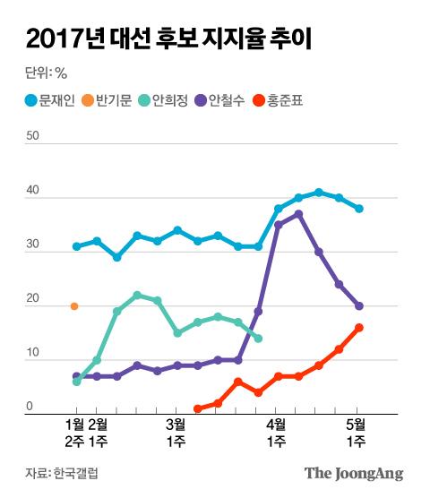 중앙일보