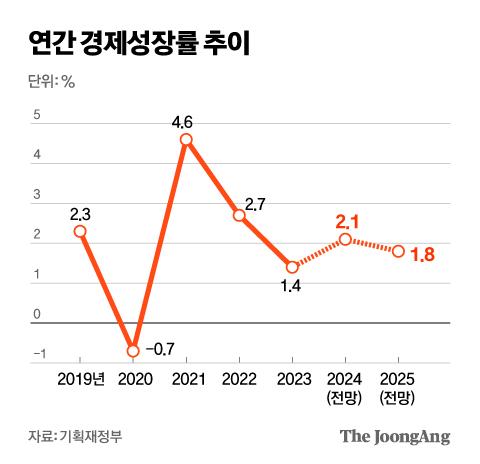 중앙일보