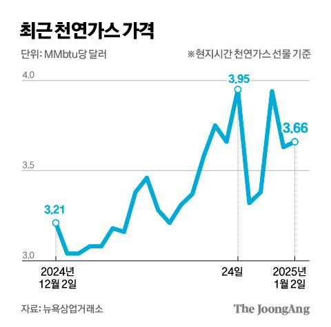 중앙일보