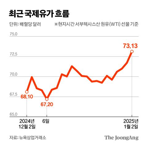 중앙일보