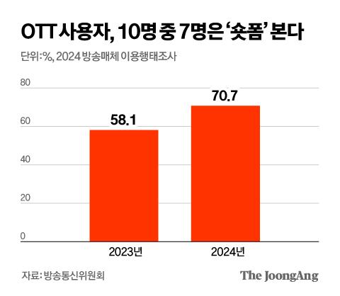 중앙일보