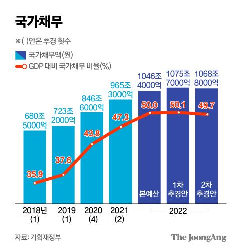 중앙일보