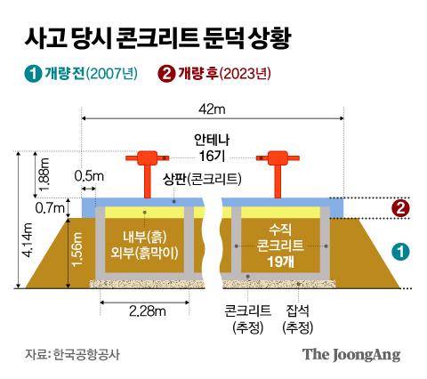 중앙일보