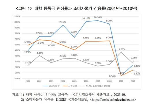 중앙일보