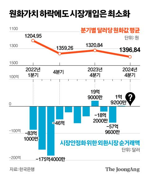 중앙일보