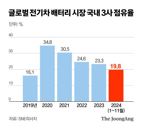 중앙일보