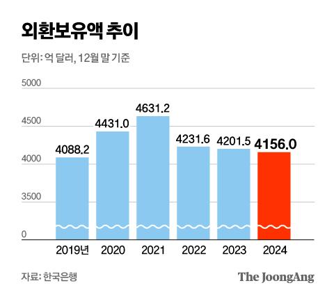 중앙일보