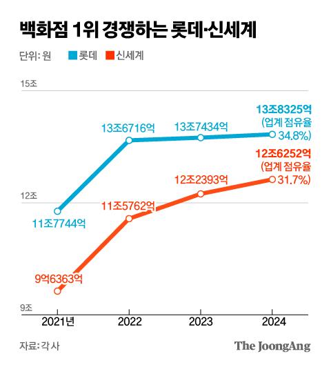 중앙일보