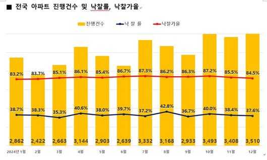 중앙일보