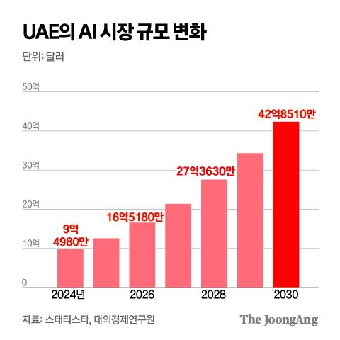 중앙일보