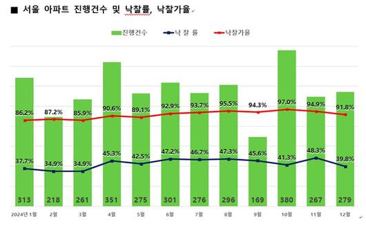 중앙일보