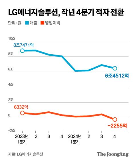 중앙일보