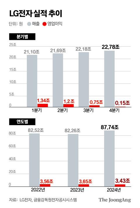 중앙일보