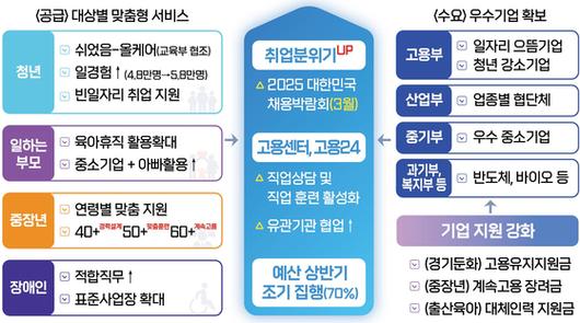 중앙일보