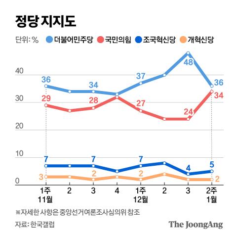 중앙일보