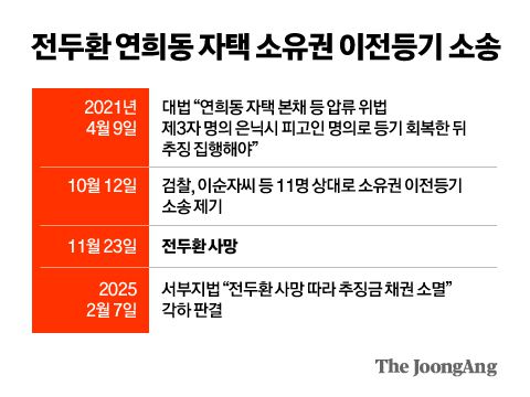 중앙일보