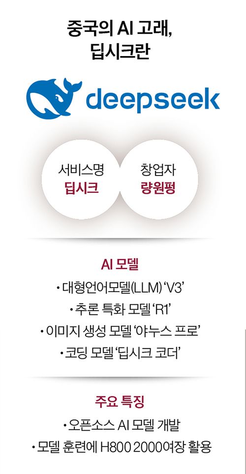 중앙일보