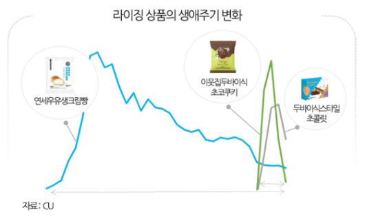 중앙일보