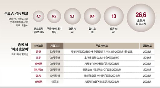 중앙일보