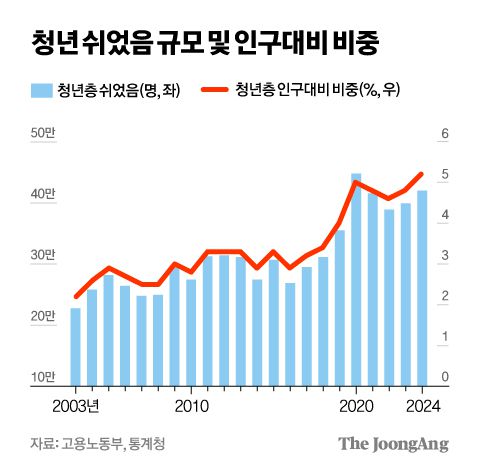 중앙일보