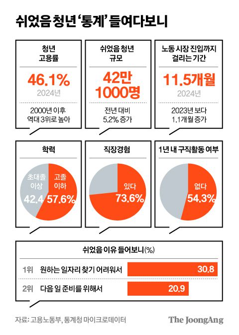 중앙일보