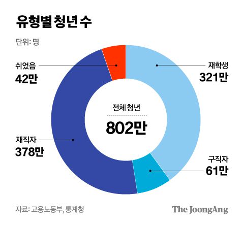 중앙일보