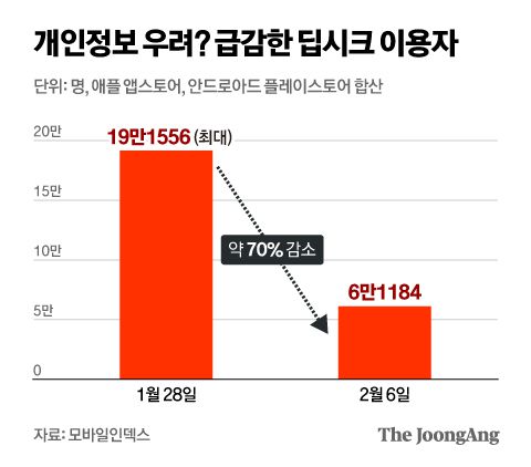 중앙일보