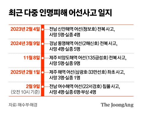 중앙일보