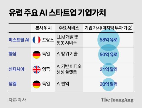 중앙일보