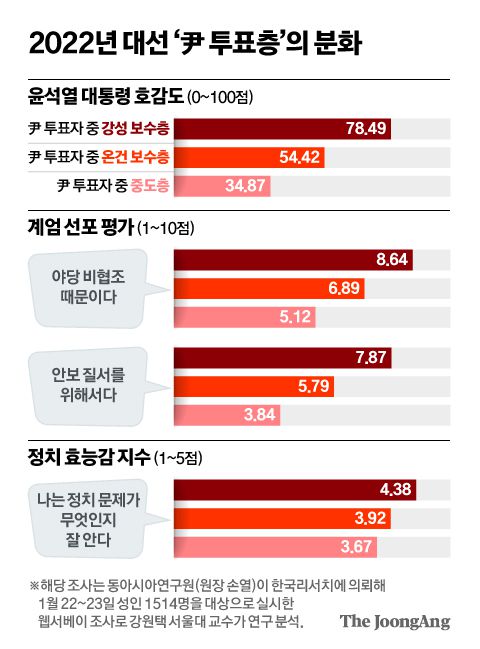 중앙일보