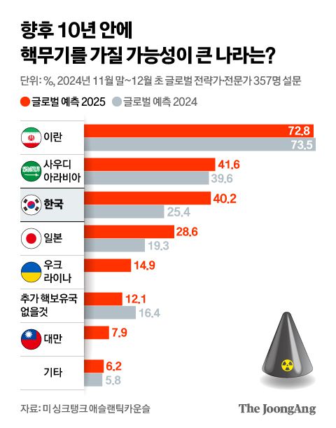 중앙일보