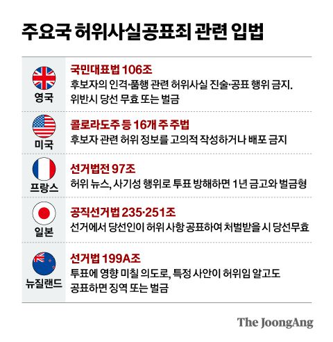 중앙일보