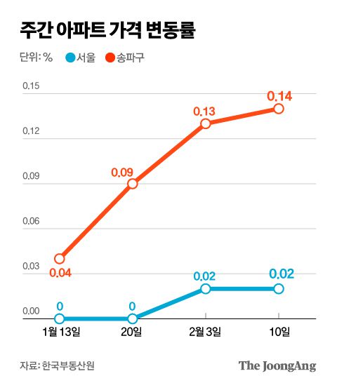 중앙일보