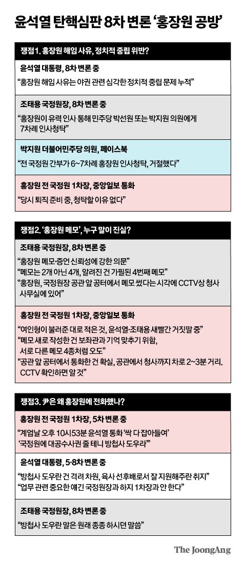 중앙일보