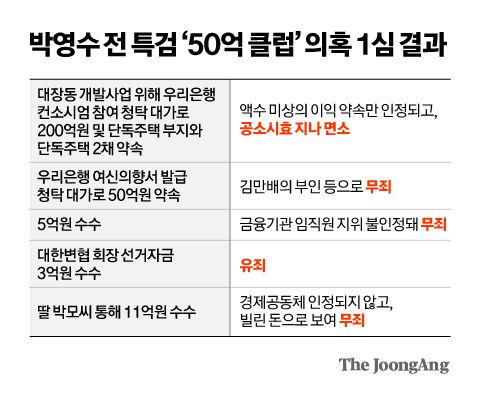 중앙일보