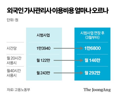 중앙일보