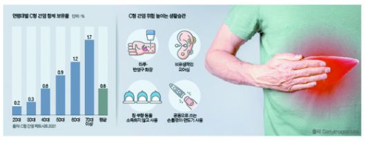 중앙일보