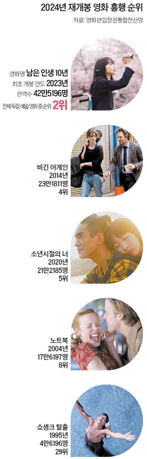 중앙일보