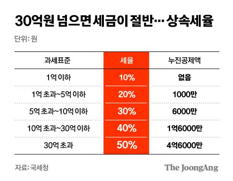 중앙일보